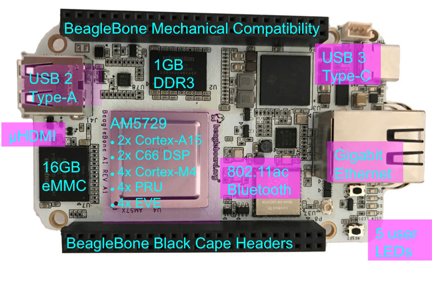 BeagleBone AI Overview