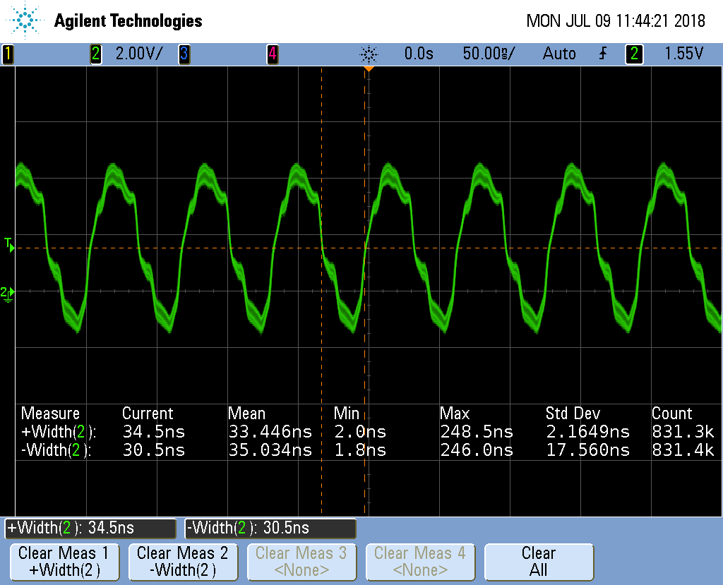 Output of my_delay_cycles()